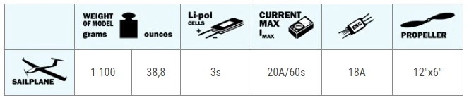 Axi 2217/20 V2 Long 840 RPM/V 74g Outrunner 6 Axi 2217/20 V2 Long 840 RPM/V 74g Outrunner - Image 4