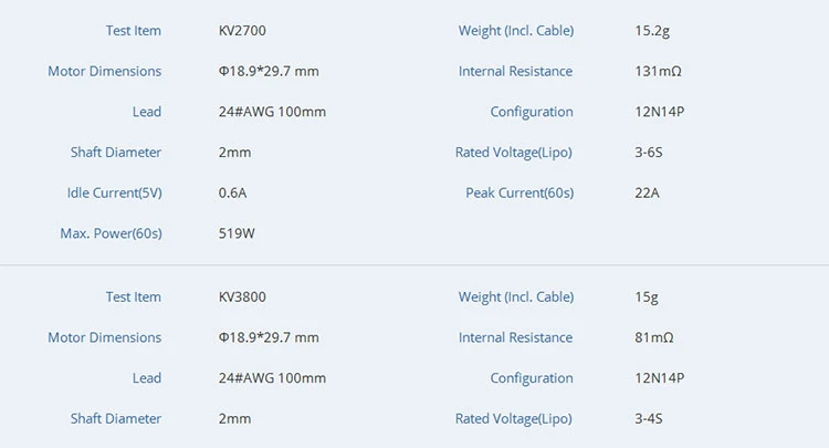 T-Motor F1507 3800 RPM/V 15g Outrunner 5 T-Motor F1507 3800 RPM/V 15g Outrunner - Image 3